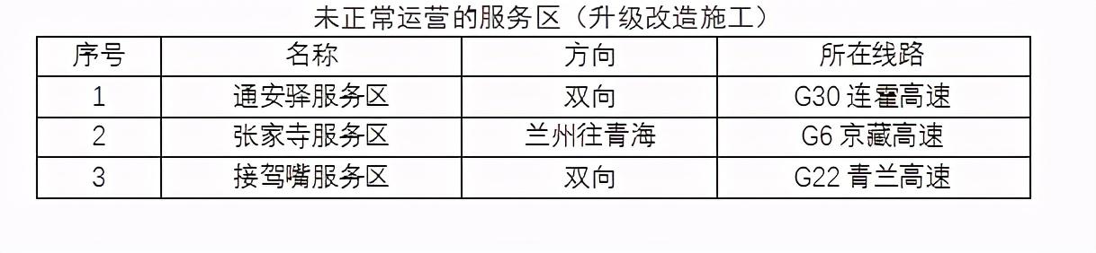 2020年國慶、中秋雙節(jié)甘肅省公路出行指南