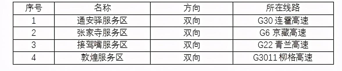 2020年國慶、中秋雙節(jié)甘肅省公路出行指南