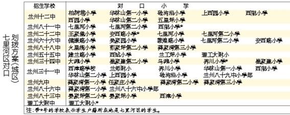 蘭州城市四區(qū)“小升初”對口劃撥方案出爐 快看！你的孩子上哪所初中